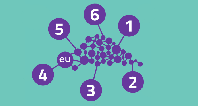 6BC - euBusinessGraph