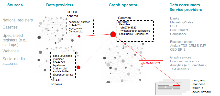 Corporate Ownership Chart